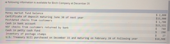 e following information is available for Birch Company at December 31 Money market fund balance Certificate of deposit maturi