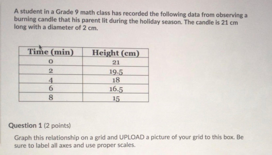 A student in a Grade 9 math class has recorded the following data from observing a burning candle that his parent lit during