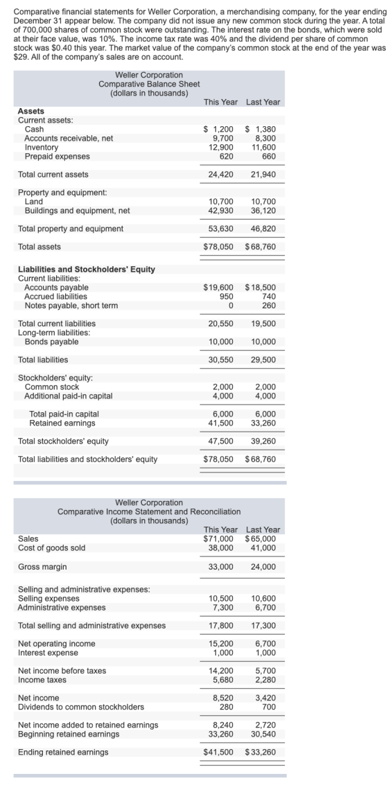 Comparative financial statements for Weller Corporation, a merchandising company, for the year ending December 31 appear belo