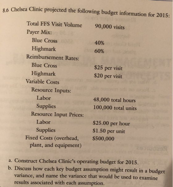 .6 Chelsea Clinic projected the following budget information for 2015: Total FFS Visit Volume Payer Mix: 90,000 visits Blue Cros Highmark 40% 60% Reimbursement Rates: Blue Cross $25 per visit $20 per visit Highmark Variable Costs Resource Inputs: 48,000 total hours 100,000 total units Labor Supplies Resource Input Prices: $25.00 per hour $1.50 per unit $500,000 Labor Supplies Fixed Costs (overhead, plant, and equipment) a. Construct Chelsea Clinics operating budget for 2015. b. Discuss how each key budget assumption might result in a budget variance, and name the variance that would be used to examine results associated with each assumption.