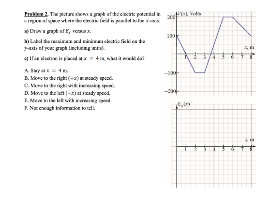 Problem 2. The picture shows a graph of the electric potential in a region of space where the electric field is parallel to t