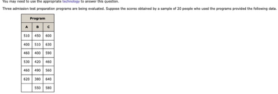 You may need to use the appropriate technology to answer this question. Three admission test preparation programs are being e