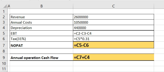 в Revenue Annual Costs Depreciation EBT 2600000 1050000 440000 =C2-C3-C4 =5*0.31 =C5-C6 Tax(31%) NOPAT Annual operation Cash