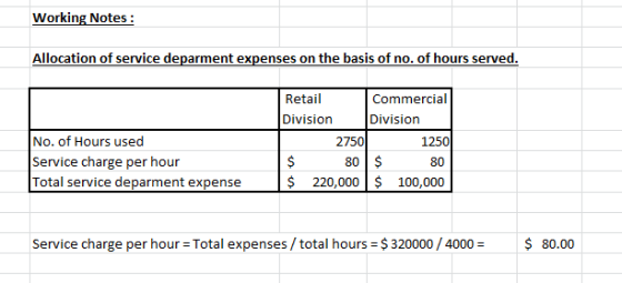 Working Notes: Allocation of service deparment expenses on the basis of no. of hours served. No. of Hours used Service charge
