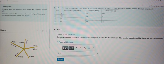 Learning Goal: To learn to apply the concept of current density and Kirchhoffs junction rule 11 Review Constants The informa