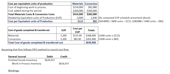 Cost per equivalent units of production Cost of beginning work in process Cost added during the period Total Materials Costs