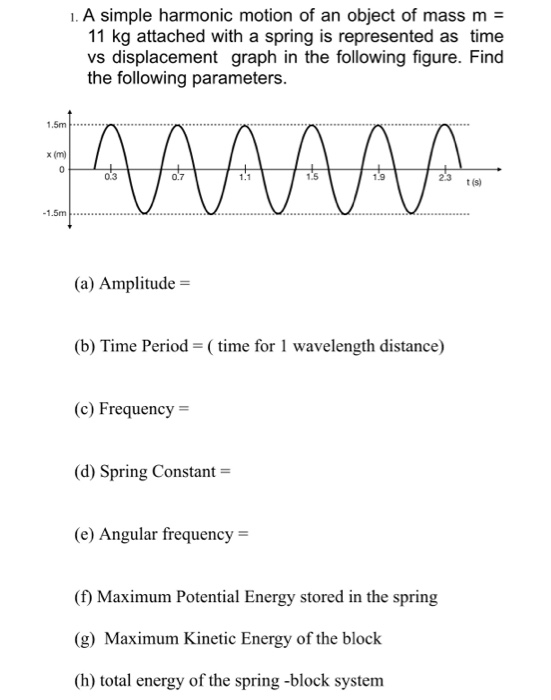 1. A simple harmonic motion of an object of mass m = 11 kg attached with a spring is represented as time vs displacement grap