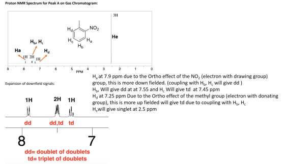 Proton NMR Spectrum for Peak A on Gas Chromatogram: ЗН Hd NO He H, H HC Ha Ho Ha Hd 1H 2H 1H 9 8 6 5 4 3 2 0 PPM Expansion of