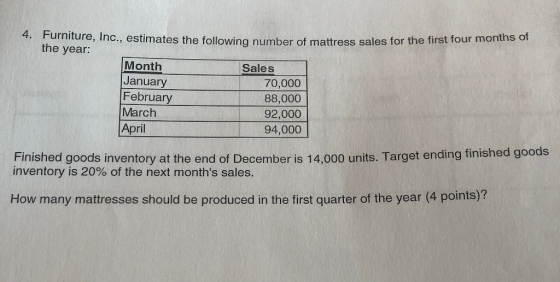or the first four months of rurniture, Inc., estimates the following number of mattress sales for the first four the year: Mo
