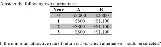 Consider the following two alternatives: Year A 0 -$2,000 +$800 +$800 3 +$800 B $2,800 +$1,100 +$1,100 +$1,100 2 If the minim