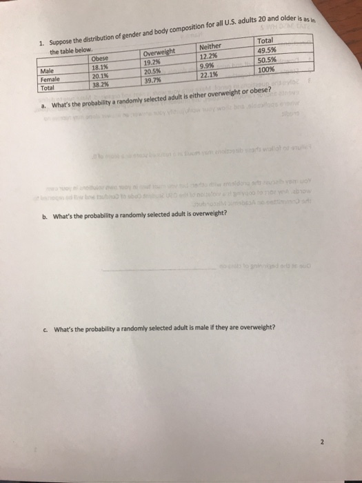 1. Suppose the distribution of gender and body composition for all U.S. adults 20 and older is ash the table below. Male Female Total Obese 18.1% 20.1% 38.2% OverweightNe 19.2% Neither 12.2% 9.9%- Total 49.5% 50.5% 20.5% 100% 22.1% a. Whats the probability a randomly selected adult is either overweight or obese? b. Whats the probabity a randomly selected adult is overweight? c. Whats the probability a randomly selected adult is male if they are overweight?