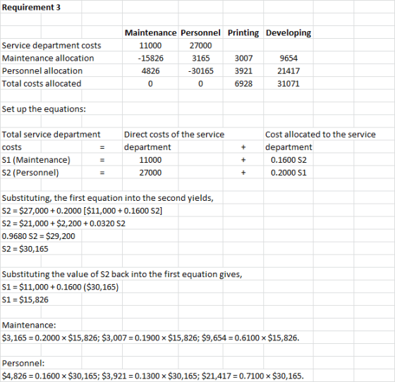 Requirement 3 Service department costs Maintenance allocation Personnel allocation Total costs allocated Maintenance Personne