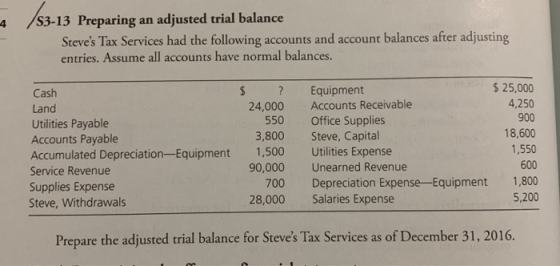 /s3-13 Preparing an adjusted trial balance Steves Tax Services had the following accounts and account balances after adjusti