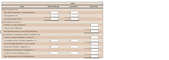 Costs Costs Direct Materials Conversion Total Costs Cost per equivalent unit: Total costs for September in Rolling Department