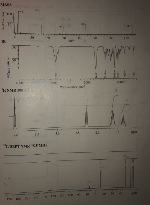 MASS 142 % of Base Peak 1147 40 50 70 80 5 100 % Transmittance Jari- 3000 1000 4000 H NMR 300 MERE 2000 Wavenumber (cm) 3.0