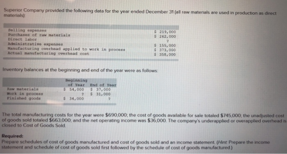 Superior Company provided the following data for the year ended December 31 (all raw materials are used in production as dire
