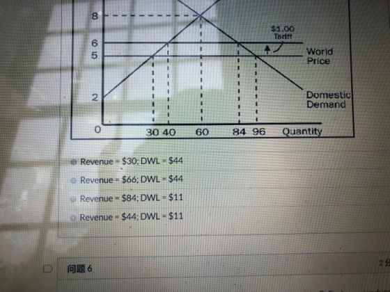 $1.00 Tarift No00 World Price Domestic Demand 30 40 60 84 96 Quantity e Revenue = $30; DWL - $44 Revenue = $66; DWL - $44 Rev