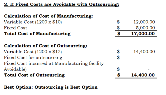 2. If Fixed Costs are Avoidable with Outsourcing: Calculation of Cost of Manufacturing: Variable Cost (1200 x $10) Fixed Cost