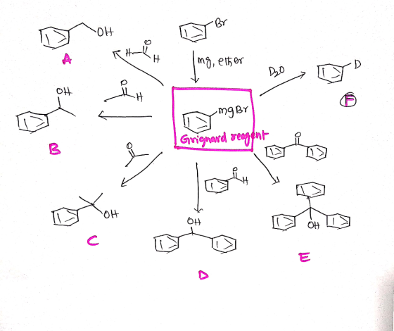 П он — в + тъ, еђен 20, 2 бүт9BY Grignard reagent Л