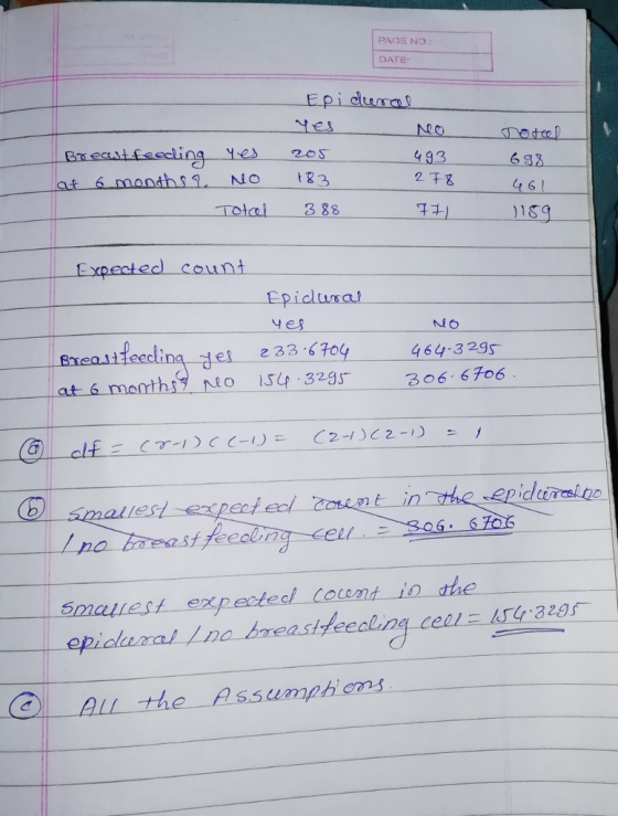 PAGE NO DATE es Bsetsesclingex 2os 493 633 6 189 Total 3 88 Expected Epidlual yes NO Bneasifeecling e 2 33 70y46329s est expeclecl smauiest expected oeat io dhe epic eastfeeclin 3): Assump tǐ crns ( All the