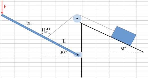 2L 115° 30°