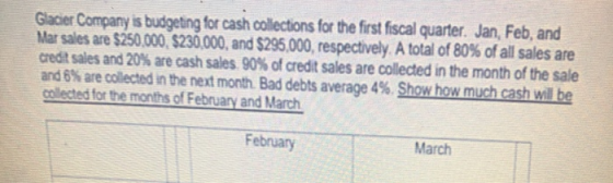 Glacier Company is budgeting for cash collections for the first fiscal quarter. Jan, Feb, and Mar sales are $250,000, $230,00