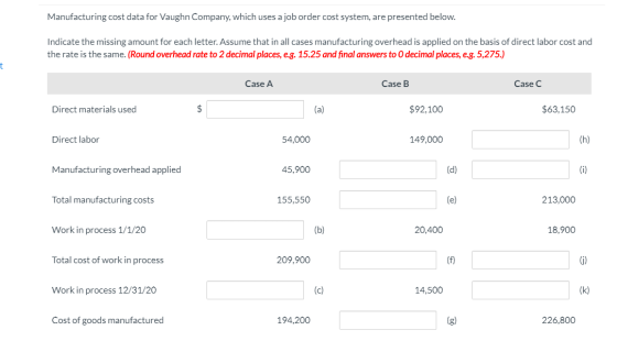 Manufacturing cost data for Vaughn Company, which uses a job order cost system, are presented below. Indicate the missing amo