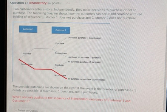 Question 14 (Mandatory) (6 points) Two customers enter a store. Independently, they make decisions to purchase or not to purchase. The following diagram shows how the outcomes can occur and combine with red bolding of sequence Customer 1 does not purchase and Customer 2 does not purchase Customer 1 Customer 2 purchase suchase (2 purchaseS) Purchase Purchase No purchase purchase no purchase 1 parchase no purchase, purchase (1 purchase No Purchsse No no purchase, no purchase (0 purchases The possible outcomes are shown on the right. If the event is the number of purchases. 3 events are possible: 0 purchases, 1 purchase, and 2 purchases Which one rule applies to the sequence of independent outcomes of Customer 1 and Customer 2? Select an Option -
