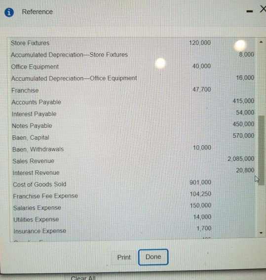 Reference Store Fixtures Accumulated Depreciation Store Fixtures Office Equipment Accumulated Depreciation- Office Equipment Franchise Accounts Payable Interest Payable Notes Payable Baen, Capital Baen, Withdrawals Sales Revenue Interest Revenue Cost of Goods Sold Franchise Fee Expense Salaries Expense Utilities Expense Insurance Expense 120,000 8,000 40,000 16,000 47,700 415,000 54,000 450,000 570,000 10,000 2,085,000 20,800 901,000 104,250 150,000 14,000 1,700 Print Done