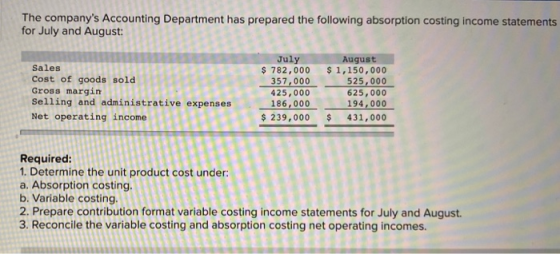 The companys Accounting Department has prepared the following absorption costing income statements for July and August: a. S