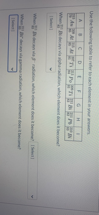 Use the following table to refer to each element in your answers. А B С D E F 215 Au 209 At 215 At 207 Ti 211 Po 79 85 85 81