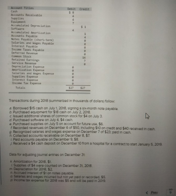 Debit S8 Credit Account Titles Cash Accounts Receivable Supplies Equipment Accumulated Depreciation Software Accumulated Amor