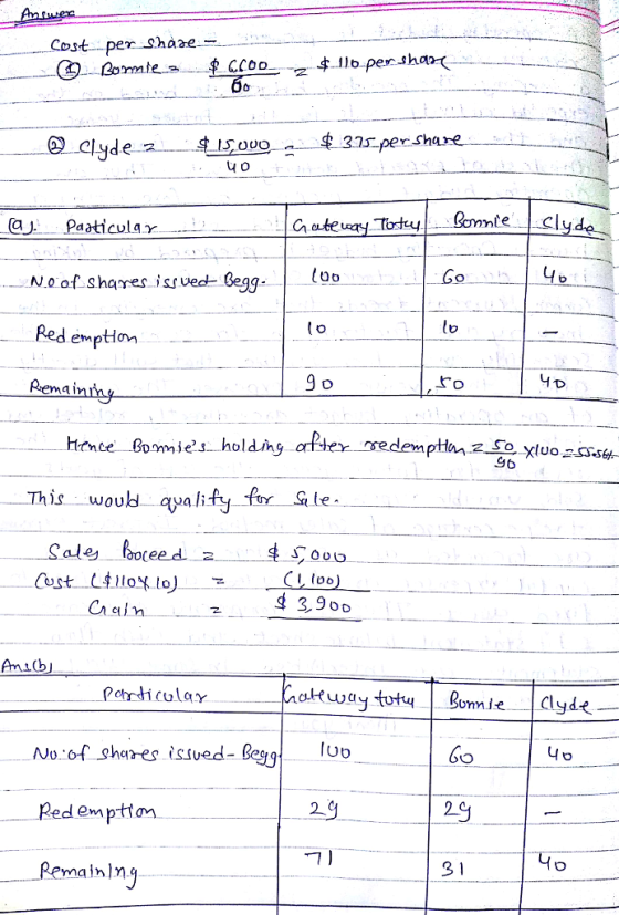 의yde aaaticular 一. No of. Shares issued-Begg lo Red emptio Remai Hence Bomies holdig 96 -. This woub aya lify frY a le d 3,9oo Ani(bj dicular luo No of hares issved- Legg 2 29 ed em ptiom ー·Remaining