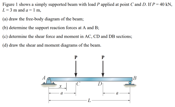 Figure 1 shows a simply supported beam with load P applied at point C and D. If P = 40 kN, L= 3 m and a = 1 m, (a) draw the f