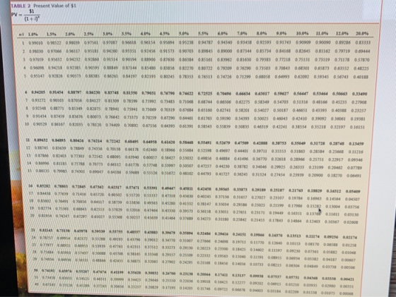 TABLE 2 Present Value of $1 51 PV (1 w 1.044 1.594 20N 2.596 3.04 15 4.04 4.5 $.046 5.5 6,048 7209 8.04 9.046 10.046 11.09 12
