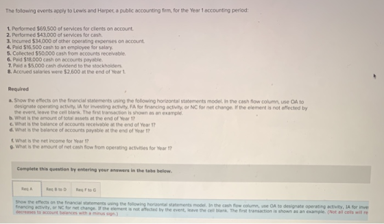 The following events apply to Lewis and Harper, a public accounting firm, for the Year 1 accounting period: 1. Performed $69,