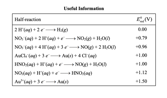 Useful Information Ed(V) Half-reaction red 2 H(aq) 2 e > H2(g) 0.00 > NO2(g) H2O(I) +0.79 NO3 (аq) + 2 H (аq) + е - NO: (aq