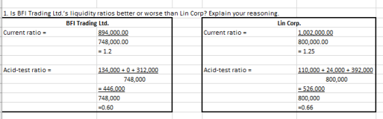 1. Is BFI Trading Ltd.s liquidity ratios better or worse than Lin Corp? Explain your reasoning. BFI Trading Ltd. Lin Corp. C