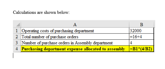 Calculations are shown below: 1 Operating costs of purchasing department 32000 2 Total number of purchase orders =16+4 3 Numb