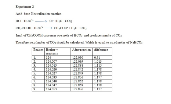 Experiment 2 Acid-base Neutralization reaction HC1 +HCO CH3COOH +HC03--> CH3COO-+ H2O+ CO2 lmol of CH3COOH consumes one mole