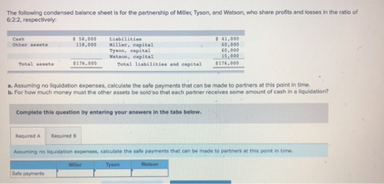 The following condensed balance sheet is for the partnership of Miller, Tyson, and Watson, who share profits and losses in th