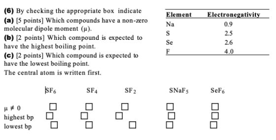 Element Electronegativity (6) By checking the appropriate box indicate (a) (5 points) Which compounds have a non-zero molecul