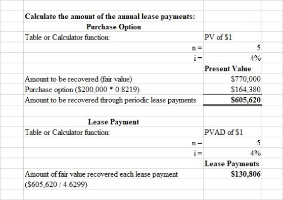 Calculate the amount of the annual lease payments: Purchase Option Table or Calculator function: PV of $1 Amount to be recove