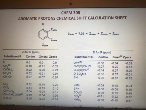 CHEM 308 AROMATIC PROTONS CHEMICAL SHIFT CALCULATION SHEET H Zomo DAH = 7.36 + Zorme + Zmeta + Zpara Z mets Zpara Zi for R (p