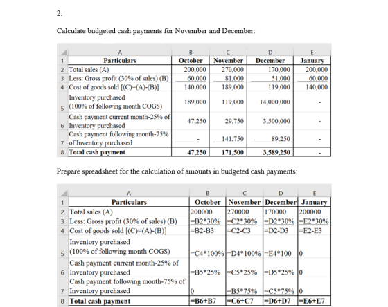 2. Calculate budgeted cash payments for November and December: A 1 B October 200,000 60,000 140,000 с November 270,000 81,000