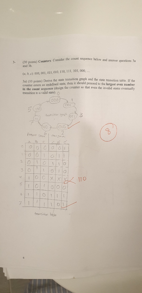 Consider the count sequence below and answer questions 3a 3 (30 po and 3b (a, , cl00,001, 011,010, 110, 111, 101, 000, 3a) (1