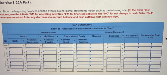 Exercise 3-22A Part c. Show the beginning balances and the events in a horizontal statements model such as the following one: