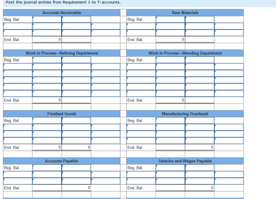 Post the journal entries from Requirement 1 to T-accounts. Accounts Receivable Raw Materials Beg. Bal. Beg. Bal. End. Bal. 0