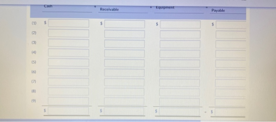 Cash Receivable Equipment Payable (1) $ $ $ (2) (3) (4) (5) 16) 17) 18 19) $ S
