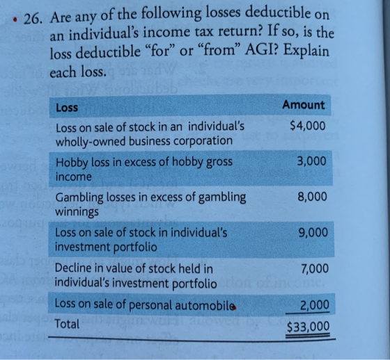 26. Are any of the following losses deductible on an individuals income tax return? If so, is the loss deductible for” or “